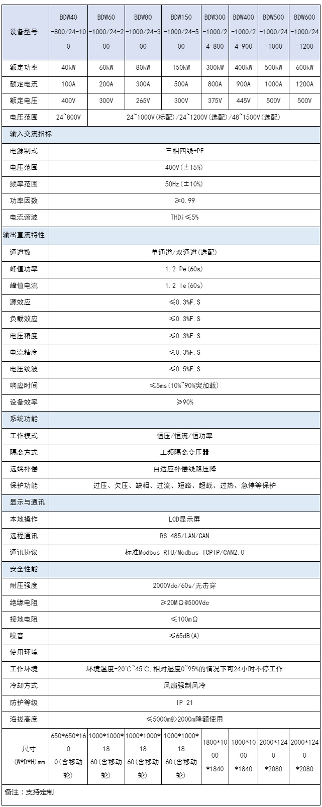 可编程直流电源-湖南新恩智能技术有限公司-_-智能测试装备系统-_-智能制造设备系统.jpg