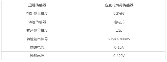 电涡流测功机-湖南新恩智能技术有限公司-_-智能测试装备系统-_-智能制造设备系统_03.jpg