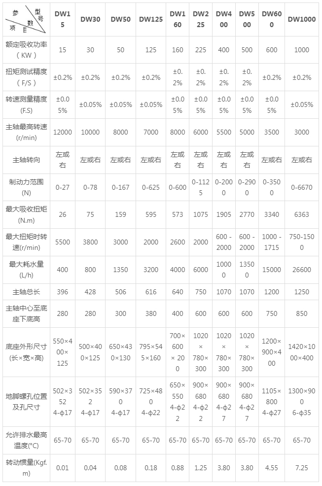 电涡流测功机-湖南新恩智能技术有限公司-_-智能测试装备系统-_-智能制造设备系统_06.jpg