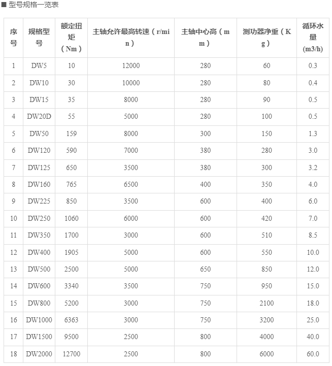 电涡流测功机-湖南新恩智能技术有限公司-_-智能测试装备系统-_-智能制造设备系统_03.jpg