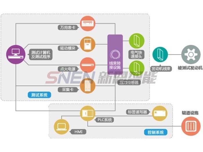 铁路 教学测试仿真系统.jpg