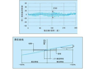 减速机综合性能试验台