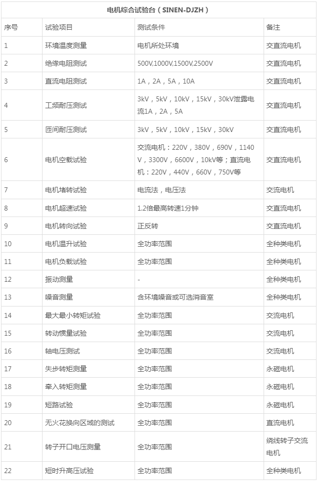 电机综合试验台-湖南新恩智能技术有限公司-_-智能测试装备系统-_-智能制造设备系统_03.jpg